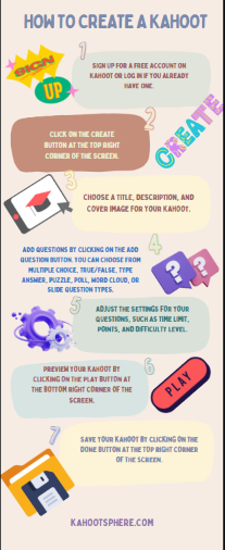 How to create kahoot